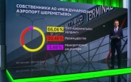 Аэропорт "Шереметьево" выведен из перечня стратегических предприятий