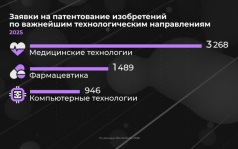 Россия в цифрах. Насколько развита изобретательская деятельность?