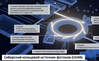 Путин в Новосибирске дал старт работе Сибирского кольцевого источника фотонов - СКИФ