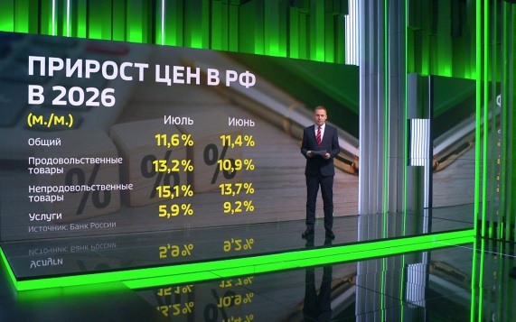 Инфляция в РФ, заторы в Панамском канале и госдолг США