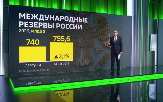 Международные резервы РФ, контейнеровоз Южной Кореи на СМП и цены на газ в ЕС