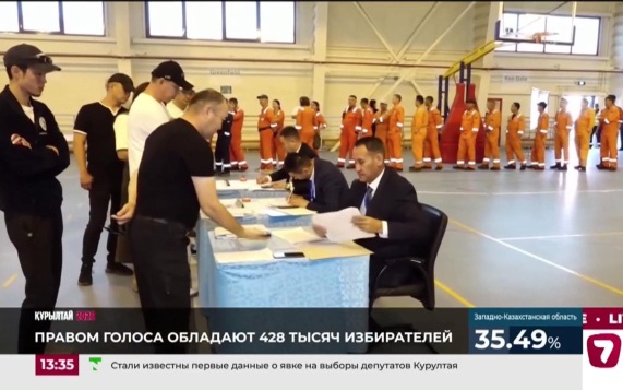 Предварительные результаты выборов в новый парламент Казахстана