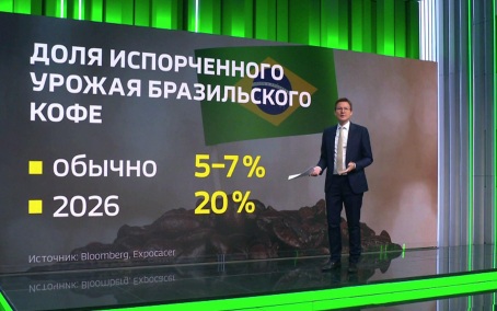 45 млн тонн по Севморпути, сборы Ирана и проблемы с кофе в Бразилии