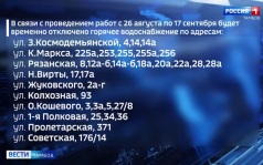 На ряде улиц отключат горячее водоснабжение из-за модернизации трубопровода