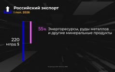 Россия в цифрах. Из чего состоит внешняя торговля?