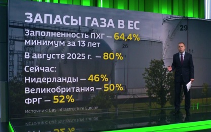 Нефть растет, запрет экспорта зизельного топлива в РФ, дефицит газа в ЕС