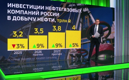 Инвестиции российских нефтегазовых компаний в добычу нефти в этом году могут вырасти на 9 %