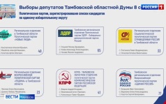 В Тамбовской области рассказали о готовности к выборам депутатов Госдумы и облдумы