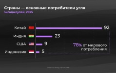 Мир в цифрах. Где уголь - основной ресурс?