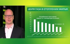 Холодный просчет
