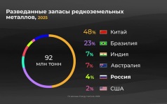 Где добывают редкоземельные материалы