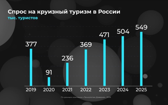 Как развивается кризный туризм