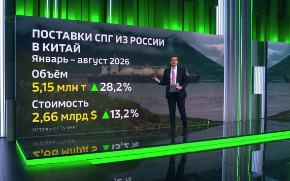Рекордный экспорт российского СПГ в Китай, газовые переговоры с Сербией и критический спад экономики Украины