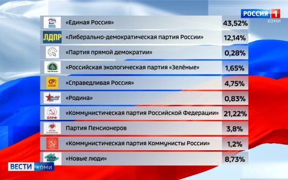 Вести-Коми. Утро 21.09.2026 г.