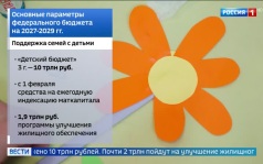 Правительство рассматривает трехлетний бюджет: акцент на социальные программы и технологическое развитие