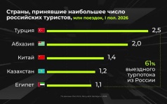 Как изменился выездной туризм