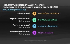 Как устроена Всероссийская олимпиада школьников
