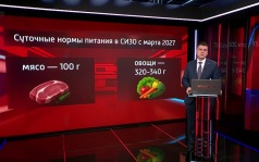 В российских тюрьмах и СИЗО изменят меню с марта 2027 года