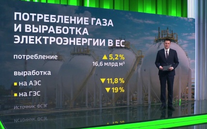 Запрет на вывоз 1 млн рублей из РФ, спрос на газ в ЕС вырос на 5%, а топливо на 25%, США отдают 40 млн баррелей нефти