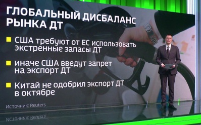 США усилили давление на A7 и Европу, ЕС отказал Киеву в ускоренном кредите