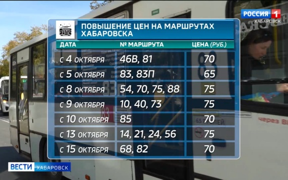 Уже в этом месяце максимальная цена за билет в автобусах Хабаровска составит 75 рублей