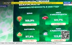 Эфир от 05.10.2026 (17:30)