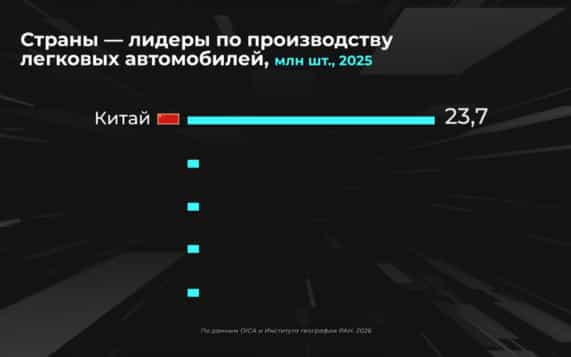 Мир в цифрах. Как устроен мировой авторынок?