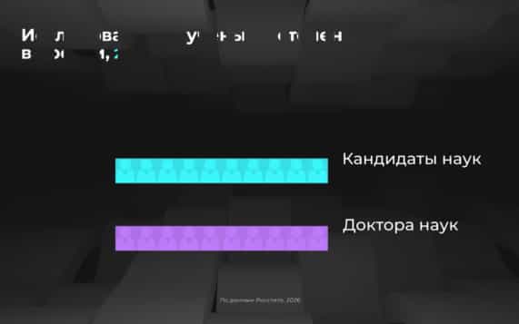Чем заняты исследователи с учеными степенями?