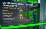 Михаил Мишустин: Регионы России получат более 1,7 миллиарда рублей для поддержки экспорта