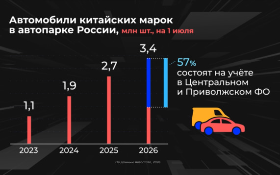 Какие китайские автомобили самые популярные?