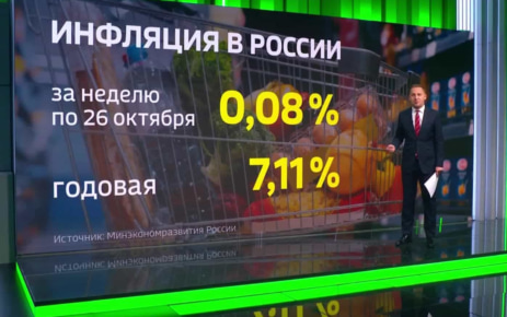 В России замедлилась годовая инфляция