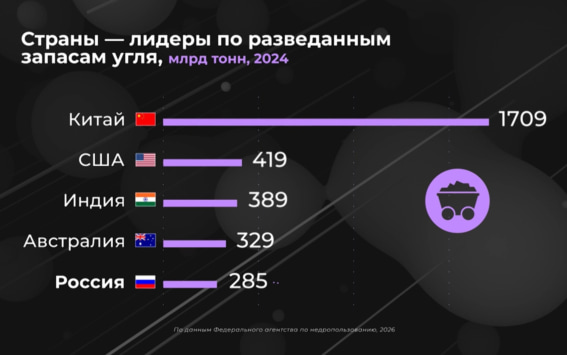 Сколько добываем угля?