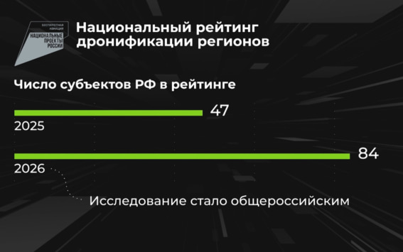 Национальный проект "Беспилотные авиационные системы"