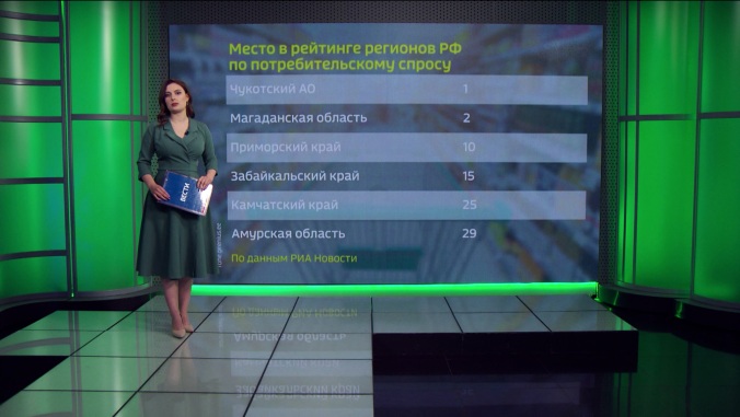 Приамурье – в середине перечня дальневосточных регионов в общероссийском рейтинге по потребительскому спросу